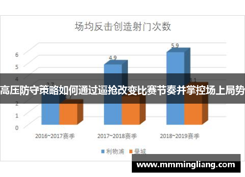 高压防守策略如何通过逼抢改变比赛节奏并掌控场上局势