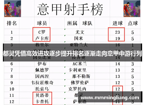 都灵凭借高效进攻逐步提升排名逐渐走向意甲中游行列