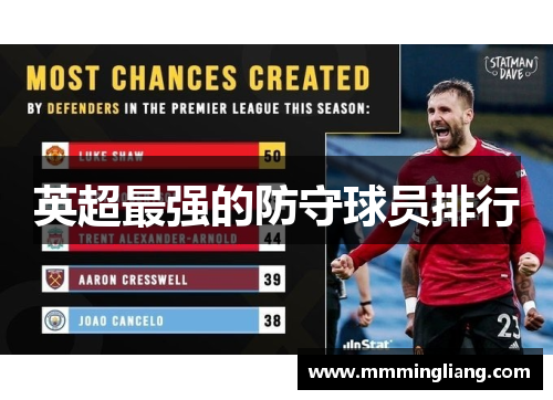 英超最强的防守球员排行